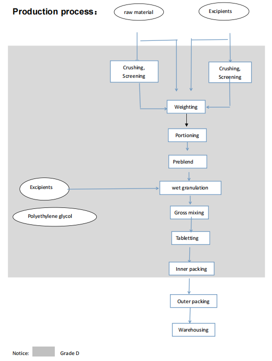 Proceso de producción.png