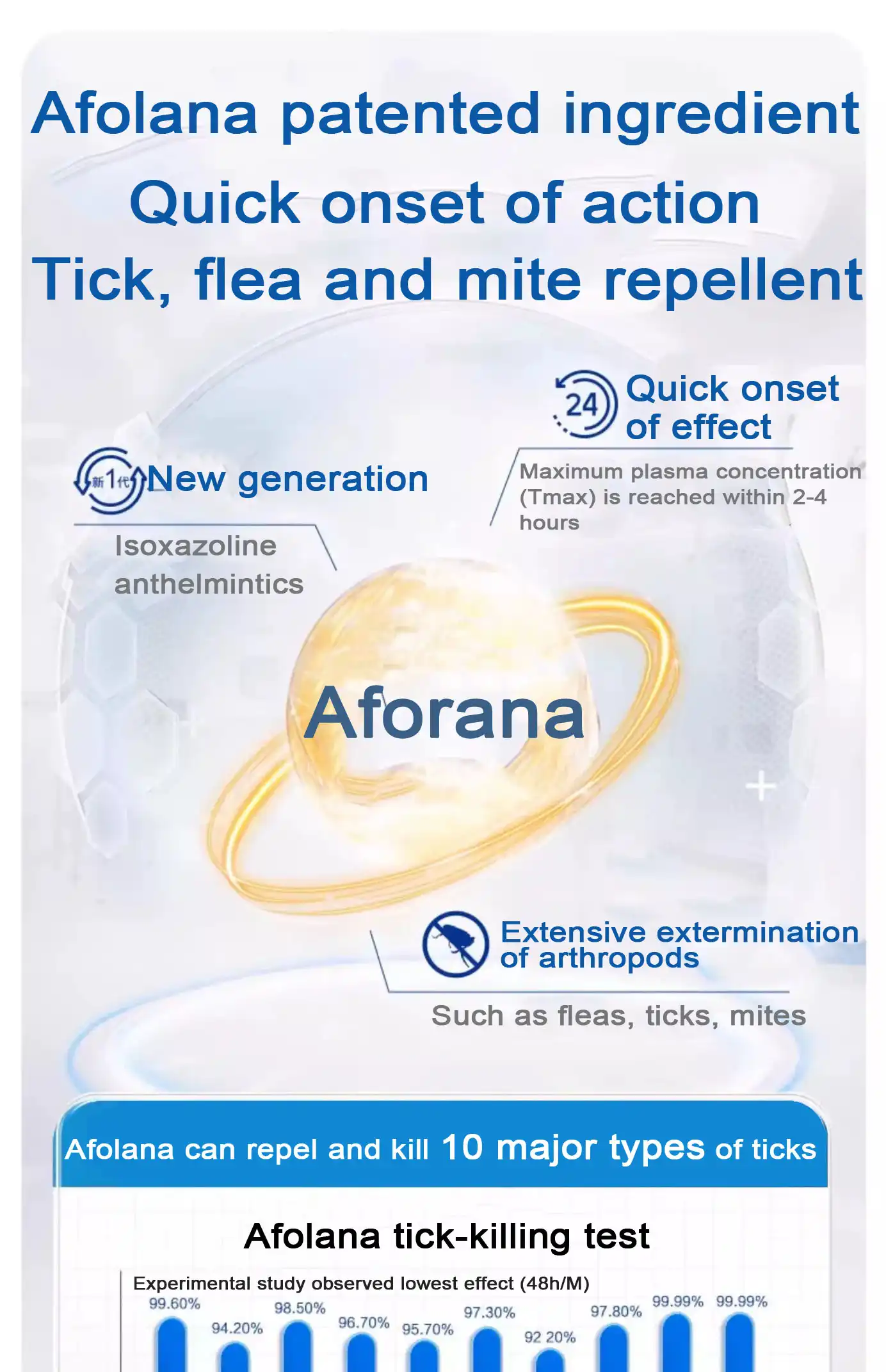 75mg 15mg Afoxolaner và Milbemycin Oxime Viên nhai cho chó