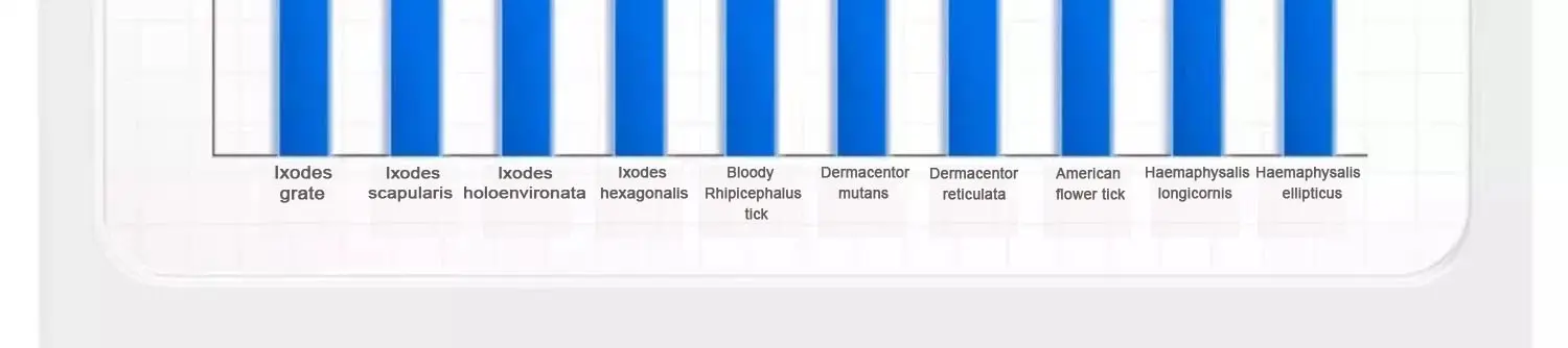 37,5 mg 7,5 mg Afoxolaner y Milbemicina Oxima Comprimidos masticables para perros